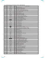 Предварительный просмотр 28 страницы Sony CDX-C8850R Service Manual