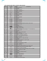 Предварительный просмотр 32 страницы Sony CDX-C8850R Service Manual