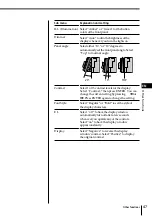 Предварительный просмотр 47 страницы Sony CDX-C90 - Fm/am Compact Disc Player Operating Instructions Manual