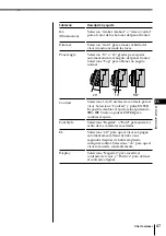 Предварительный просмотр 113 страницы Sony CDX-C90 - Fm/am Compact Disc Player Operating Instructions Manual