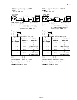 Предварительный просмотр 45 страницы Sony CDX-C90 - Fm/am Compact Disc Player Service Manual