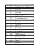 Предварительный просмотр 49 страницы Sony CDX-C90 - Fm/am Compact Disc Player Service Manual