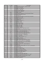 Предварительный просмотр 50 страницы Sony CDX-C90 - Fm/am Compact Disc Player Service Manual