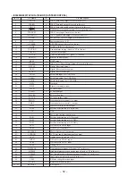 Предварительный просмотр 52 страницы Sony CDX-C90 - Fm/am Compact Disc Player Service Manual