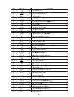 Предварительный просмотр 53 страницы Sony CDX-C90 - Fm/am Compact Disc Player Service Manual