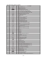 Предварительный просмотр 55 страницы Sony CDX-C90 - Fm/am Compact Disc Player Service Manual