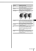 Предварительный просмотр 65 страницы Sony CDX-C90R Operating Instructions Manual