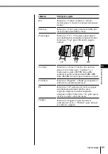 Предварительный просмотр 149 страницы Sony CDX-C90R Operating Instructions Manual