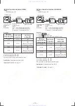 Предварительный просмотр 14 страницы Sony CDX-C90R Service Manual