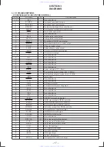 Предварительный просмотр 17 страницы Sony CDX-C90R Service Manual