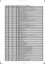 Предварительный просмотр 19 страницы Sony CDX-C90R Service Manual