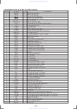 Предварительный просмотр 22 страницы Sony CDX-C90R Service Manual