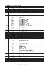 Предварительный просмотр 25 страницы Sony CDX-C90R Service Manual