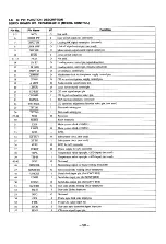 Preview for 21 page of Sony CDX-C910 - Fm/am Compact Disc Player Service Manual