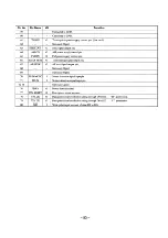 Preview for 24 page of Sony CDX-C910 - Fm/am Compact Disc Player Service Manual