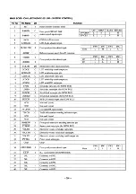 Preview for 25 page of Sony CDX-C910 - Fm/am Compact Disc Player Service Manual