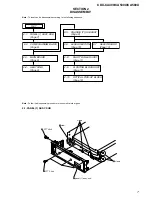 Preview for 7 page of Sony CDX-CA400 - Compact Disc Changer System Service Manual