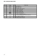 Preview for 14 page of Sony CDX-CA400 - Compact Disc Changer System Service Manual