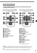 Предварительный просмотр 5 страницы Sony CDX-CA530X Operating Instructions Manual