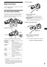 Preview for 34 page of Sony CDX-CA540X Manual