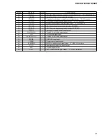 Предварительный просмотр 13 страницы Sony CDX-CA540X Service Manual