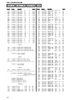 Предварительный просмотр 36 страницы Sony CDX-CA540X Service Manual