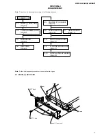 Preview for 7 page of Sony CDX-CA600 Service Manual