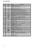 Preview for 14 page of Sony CDX-CA600 Service Manual