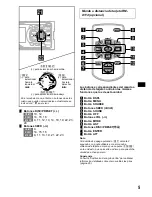 Предварительный просмотр 33 страницы Sony CDX-CA650 Operating Instructions Manual