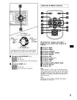 Предварительный просмотр 61 страницы Sony CDX-CA650 Operating Instructions Manual