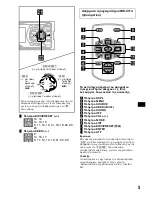 Предварительный просмотр 117 страницы Sony CDX-CA650 Operating Instructions Manual