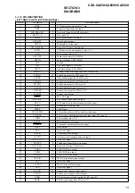 Preview for 13 page of Sony CDX-CA650 Service Manual