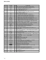 Предварительный просмотр 14 страницы Sony CDX-CA730X Service Manual