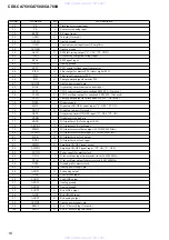 Предварительный просмотр 16 страницы Sony CDX-CA750 Service Manual