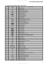 Предварительный просмотр 17 страницы Sony CDX-CA750 Service Manual