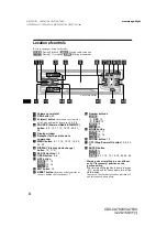 Предварительный просмотр 4 страницы Sony CDX-CA750X Primary User Manual (English, Espanol, Francais) Operating Instructions Manual