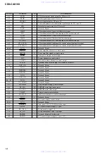 Предварительный просмотр 14 страницы Sony CDX-CA810X - Fm/am Compact Disc Player Service Manual