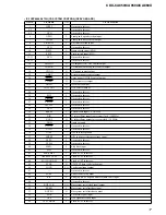 Предварительный просмотр 17 страницы Sony CDX-CA850 Service Manual