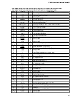 Предварительный просмотр 19 страницы Sony CDX-CA850 Service Manual