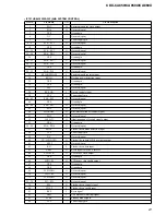 Предварительный просмотр 21 страницы Sony CDX-CA850 Service Manual