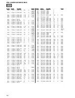 Предварительный просмотр 58 страницы Sony CDX-CA850 Service Manual