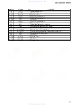 Preview for 17 page of Sony CDX-CA900 Service Manual