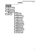 Предварительный просмотр 9 страницы Sony CDX CDX-GT210 Service Manual