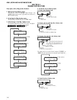 Предварительный просмотр 14 страницы Sony CDX CDX-GT210 Service Manual