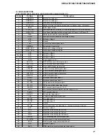 Предварительный просмотр 27 страницы Sony CDX CDX-GT210 Service Manual