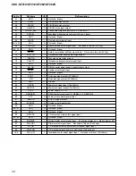 Предварительный просмотр 28 страницы Sony CDX CDX-GT210 Service Manual