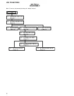 Preview for 8 page of Sony CDX-F5000 - Fm/am Compact Disc Player Service Manual