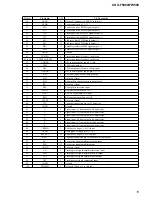 Preview for 15 page of Sony CDX-F5000 - Fm/am Compact Disc Player Service Manual