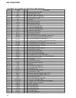 Preview for 16 page of Sony CDX-F5000 - Fm/am Compact Disc Player Service Manual