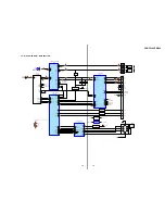 Preview for 19 page of Sony CDX-F5000 - Fm/am Compact Disc Player Service Manual